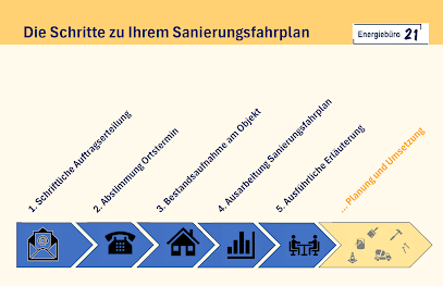 Energiebüro 21