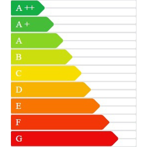 Energieausweis Neumarkt – Bild